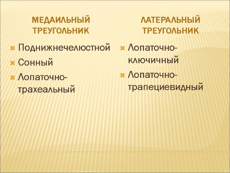 Медаильный треугольник Латеральный треугольник Поднижнечелюстной Сонный Лопаточно-трахеальный Лопаточно-ключичный Лопаточно-трапециевидный